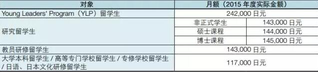 日本奖学金