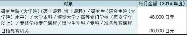 日本奖学金